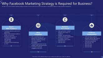 Facebook Marketing Strategy Powerpoint Ppt Template Bundles