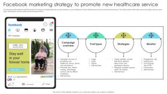 Facebook Marketing Strategy Promote Increasing Patient Volume With Healthcare Strategy SS V