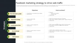 Facebook Marketing Strategy To Drive Web Traffic Creative Startup Marketing Ideas To Drive Strategy SS V
