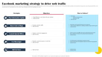 Facebook Marketing Strategy To Drive Web Traffic Promotional Tactics To Boost Strategy SS V