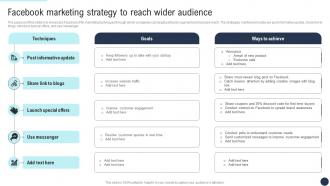 Facebook Marketing Strategy To Reach Developing Direct Marketing Strategies MKT SS V