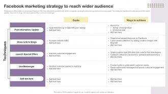 Facebook Marketing Strategy To Reach Essential Guide To Direct MKT SS V