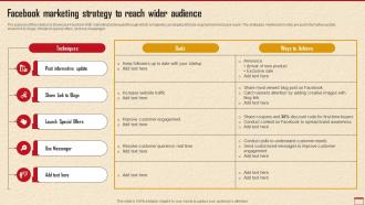 Facebook Marketing Strategy To Reach How To Develop Robust Direct MKT SS V