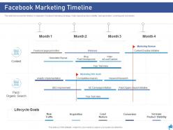 Facebook marketing timeline digital marketing through facebook ppt background