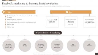Facebook Marketing To Increase Brand Awareness Applying Multiple Marketing Strategy SS V