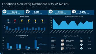 Facebook monitoring dashboard with facebook marketing strategy for lead generation