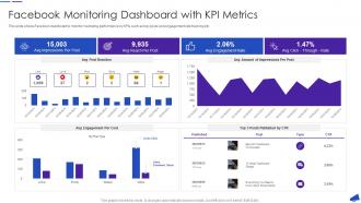 Facebook Monitoring Dashboard With KPI Metrics Facebook For Business Marketing