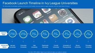 Facebook original facebook launch timeline in ivy league universities