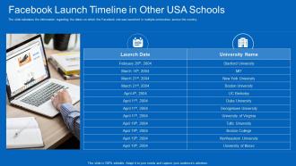 Facebook original facebook launch timeline in other usa schools
