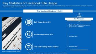 Facebook original key statistics of facebook site usage