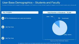 Facebook original user base demographics students and faculty