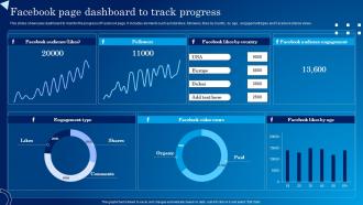 Facebook Page Dashboard To Track Progress