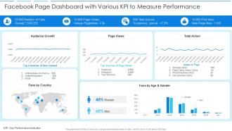 Facebook page dashboard with various kpi to measure performance