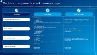 Facebook Page Powerpoint Ppt Template Bundles