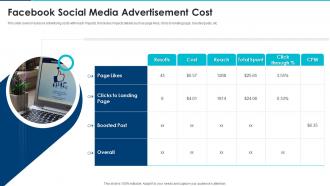 Facebook Social Media Advertisement Cost