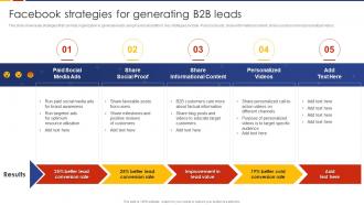 Facebook Strategies For Generating B2b Leads Social Media Marketing Strategic