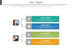 Facebook twitter email communication with team powerpoint slides