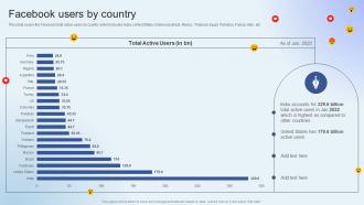Facebook Users By Country Facebook Company Profile Ppt Slides Background Images