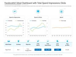 Facebookad adset dashboard with total spend impressions clicks powerpoint template