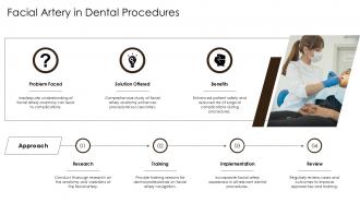 Facial Artery In Dental Procedures PPT Template ACP