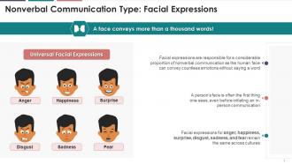Facial Expressions In Nonverbal Communication Training Ppt