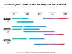 Facial recognition access control technology five years roadmap