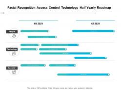 Facial recognition access control technology half yearly roadmap