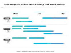 Facial Recognition Access Control Technology Three Months Roadmap