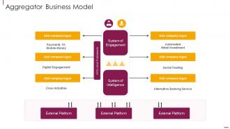 Facilitate Multi Sided Platform Msps Aggregator Business Model