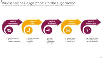 Facilitate Multi Sided Platform Msps Build A Service Design Process For The Organization