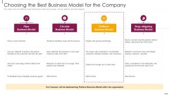 Facilitate Multi Sided Platform Msps Choosing The Best Business Model For The Company