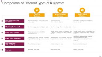 Facilitate Multi Sided Platform Msps Comparison Of Different Types Of Businesses