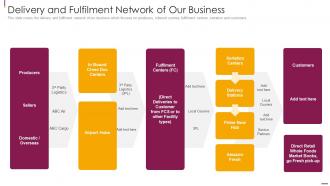 Facilitate Multi Sided Platform Msps Delivery And Fulfilment Network Of Our Business
