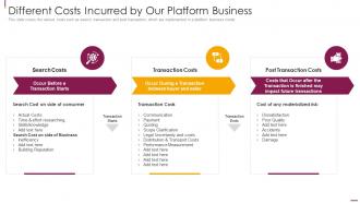 Facilitate Multi Sided Platform Msps Different Costs Incurred By Our Platform Business