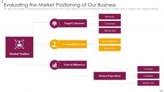 Facilitate Multi Sided Platform Msps Evaluating The Market Positioning Of Our Business