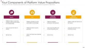 Facilitate Multi Sided Platform Msps Four Components Of Platform Value Propositions