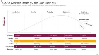 Facilitate Multi Sided Platform Msps Go To Market Strategy For Our Business