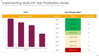 Facilitate Multi Sided Platform Msps Implementing Moscow Task Prioritization Model