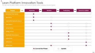 Facilitate Multi Sided Platform Msps Lean Platform Innovation Tools