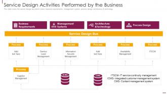 Facilitate Multi Sided Platform Msps Service Design Activities Performed By The Business