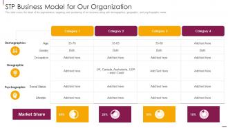 Facilitate Multi Sided Platform Msps Stp Business Model For Our Organization