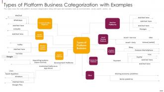 Facilitate Multi Sided Platform Msps Types Of Platform Business Categorization With Examples