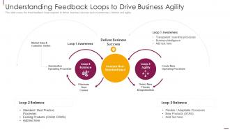 Facilitate Multi Sided Platform Msps Understanding Feedback Loops To Drive Business Agility