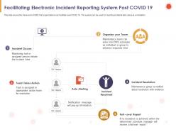 Facilitating electronic incident reporting system post covid 19 action ppt powerpoint presentation file aids