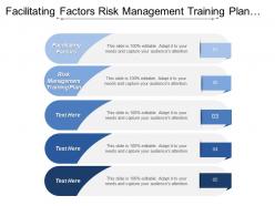 Facilitating Factors Risk Management Training Plan Threat Analysis
