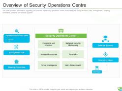Facilitating it security and operations powerpoint presentation slides