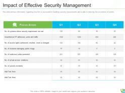 Facilitating it security and operations powerpoint presentation slides