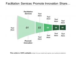 Facilitation Services Promote Innovation Share Information Good Practice