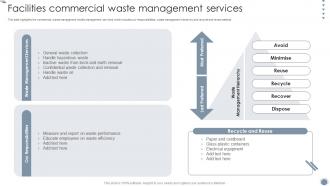 Facilities Commercial Waste Management Services Global Facility Management Services