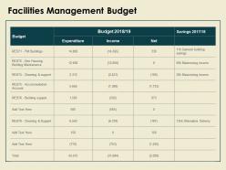 Facilities management budget cleaning and support ppt powerpoint presentation outline